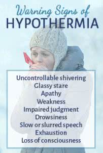 Warning Signs of Hypothermia: Uncontrollable shivering, glassy stare, apathy, weakness, impaired judgement, drowsiness, slow or slurred speech, exhaustion, loss of consciousness