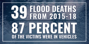 39 flood deaths from 2015-18 and 87 percent of the victims were in vehicles